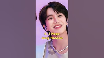 7 BTS Members Real Names 💜 #shorts #bts #kpop