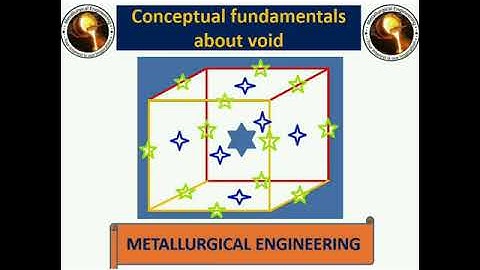 Introduction to Voids (Octahedral and Tetrahedral Voids)