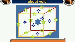 Introduction to Voids (Octahedral and Tetrahedral Voids)
