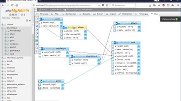 requêter une base de données mySQL avec PHP et PDO (part 1)