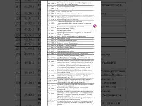 ☝🏼Все виды деятельности для СНР розничного налога