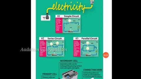 6th STD SCIENCE | UNIT-2 | ELECTRICITY | TERM-2 | Part-2