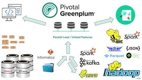 Introduction to Greenplum
