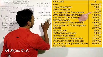 7 Final Accounts of Companies (Profit and Loss Statement) for TYBCom/ TYBAF/CA Inter/CMA
