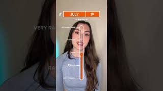 Le 19 Juillet Est Une Date Danniversaire Rare ?