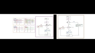 Operator OR Dan AND Pada Conditional Statement (Percabangan) Serta Gambar Diagram Flowchart