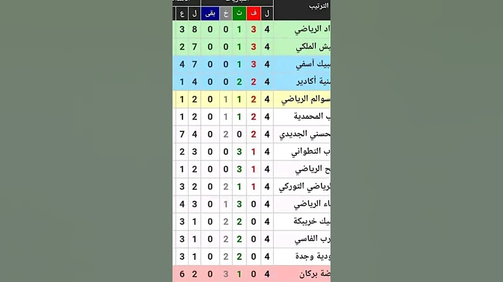 ترتيب البطولة الوطنية انوي 2022 ...الوداد يتصدر الترتيب ب 10 نقط