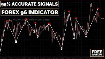 95% Accurate Signals | Best Forex Trading Non Repaint MT4 Indicator | Free Download