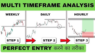 Find Perfect Entry Using Multi Timeframe Analysis | Price Action Strategy