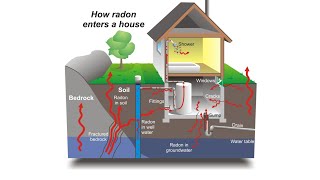 What you need to know about radon and your health
