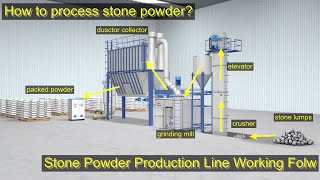 HGM100L Ore Ultra Fine Grinding Mill Stone Powder Production Line Needed Equipment Working Flow