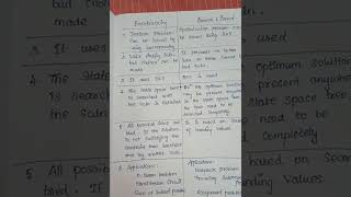 Difference between backtracking and brach and bound