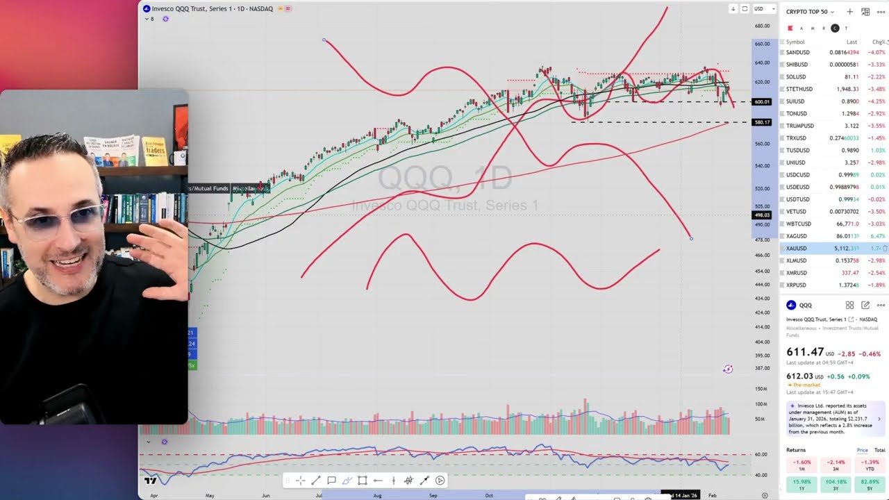 BITCOIN, GOLD et Bourse : Pourquoi tout le monde se trompe (ENCORE)