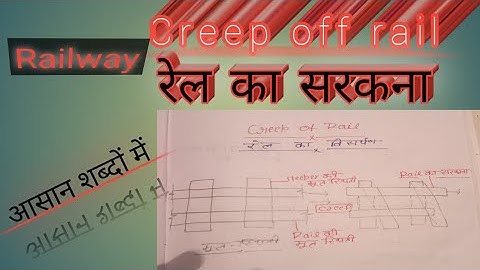 Railway engineering | Creep of rail | RBT