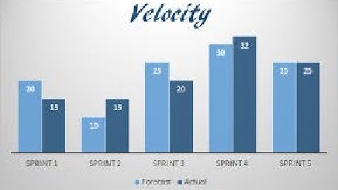 What is Sprint Velocity ?
