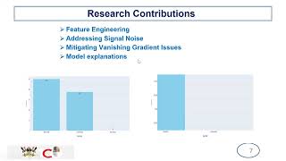 Famous Explainable Deep Learning Based Analysis of EEG Net Worth