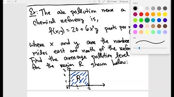 Math 122: Average Value of a Function Application