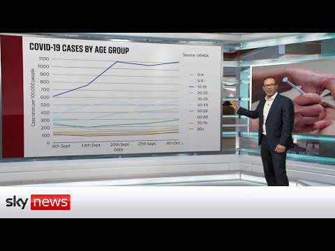 COVID-19: Why are cases rising in the UK?