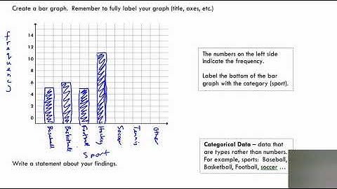 MBF3C 6.3.3 Note - Display Data Creating Graphs by Hand