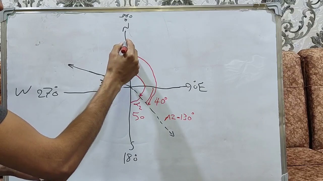 المساحة للمرحلة الثانية | الاتجاهات | #1