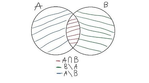 CRASH COURSE #2 - Naive Set Theory