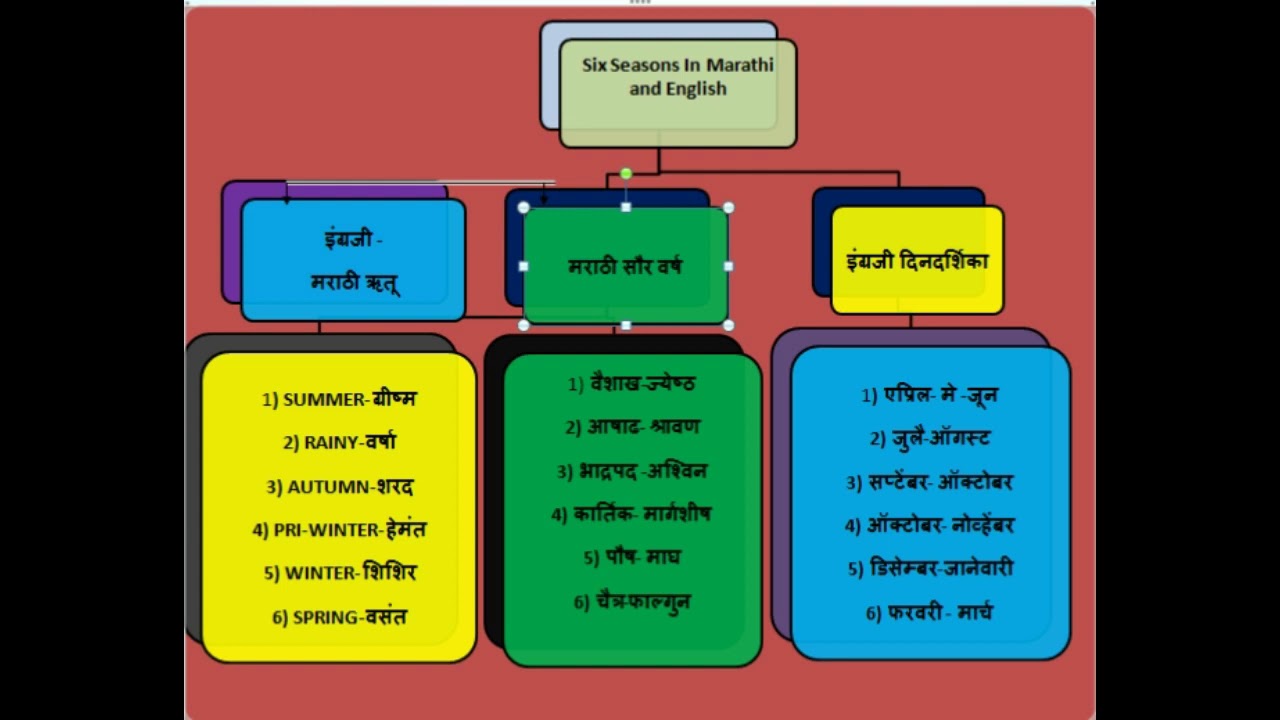 Six Seasons In Marathi YouTube