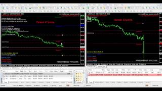 FOMC sep18,2013-Live Forex News trading