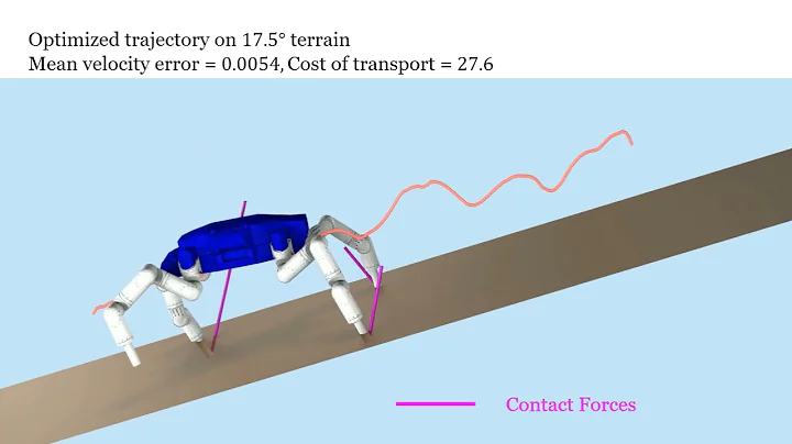 Contact-Implicit Trajectory Optimization with Learned Deformable Contacts, ICRA 2021