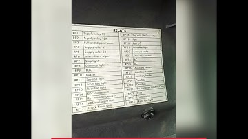 FUSE BOX YA SCANIA 124 L .