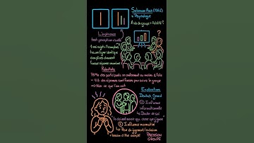 Psychologie Sociale - L