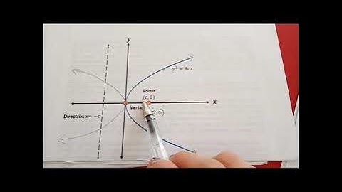 Different Openings of the Graph of a Parabola