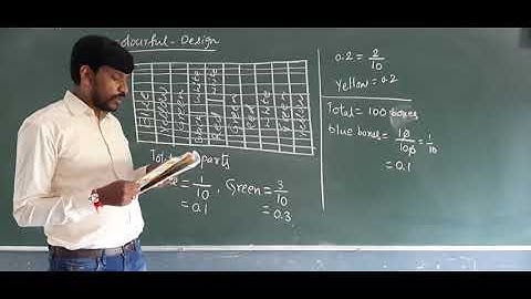 Class 5 ch: tenths and hundredths (colorful design)