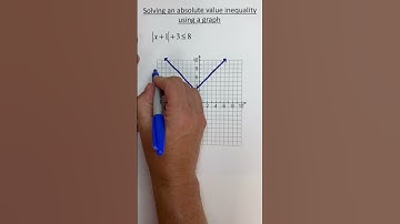 Solve an Absolute Value Inequality by Graphing #maths #mathinstruction #algebra