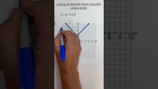 Solve an Absolute Value Inequality by Graphing #maths #mathinstruction #algebra