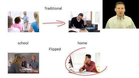 Flipped Learning (Part 1): What is Flipped Learning?