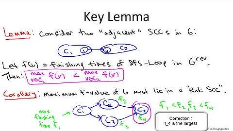 10   8   Computing Strong Components  The Analysis 26 min