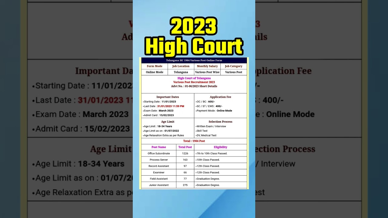 TS high court notification 2023 || 