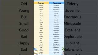 word meaning #languagelearning #yt #ytshorts #vocabs #languageskills #englishvocabmastery #english