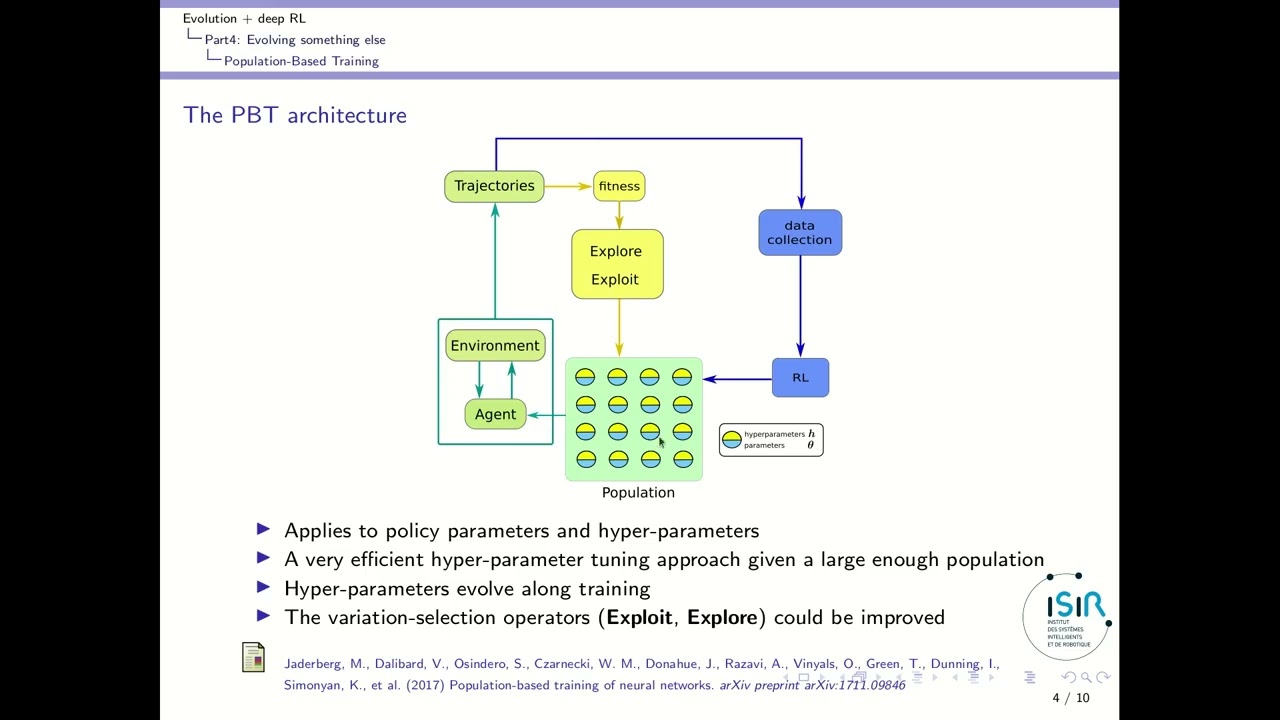 Combining direct policy search and reinforcement learning: population-based training