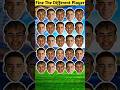 Can You Find The Different Player | Messi Ronaldo Neymar | #football #cr7 #shorts