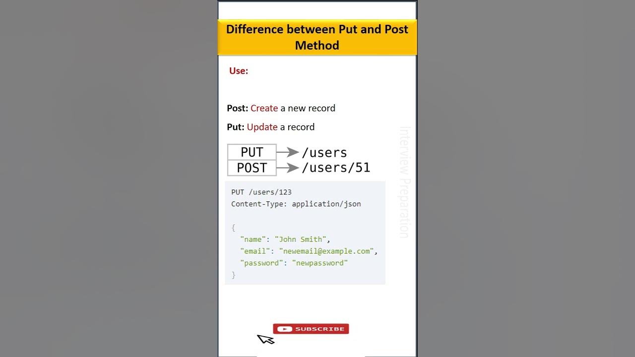 difference-between-put-and-post-in-web-api-shorts-api-youtube
