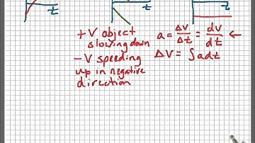 AP Physics C - Kinematics 1