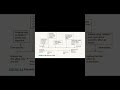 Firm-specific and Market risk #Financial_management #Financial_analysis #Corporate_finance