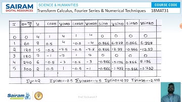Lecture Video_18MAT31_Module 2_Practical Harmonic Analysis-2_Venkatesh P