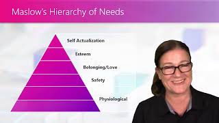 Understanding Team Dynamics: Tuckman's Model of Team Formation