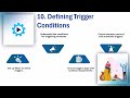 How to Trigger a Connector Dell Boomi | Dell Boomi Training | Boomi Connector Tutorial