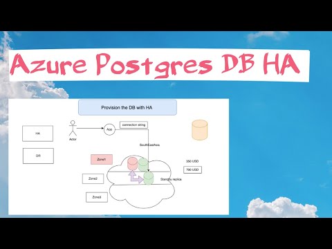 Azure Database High Availability | Azure Cloud Infra Devops | Realtime usecases | #trending