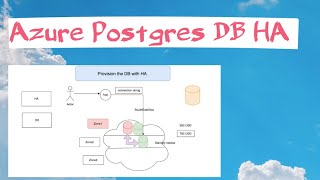 Azure Database High Availability | Azure Cloud Infra Devops | Realtime usecases | #trending