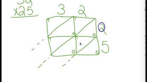 Lattice Method Multiplying 2 digits by 2 digits