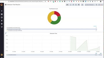 Grafana Selenium Integration - TestProject Article